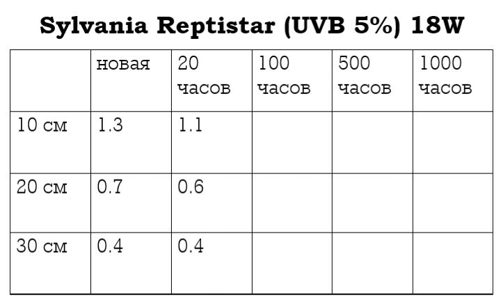 для форума