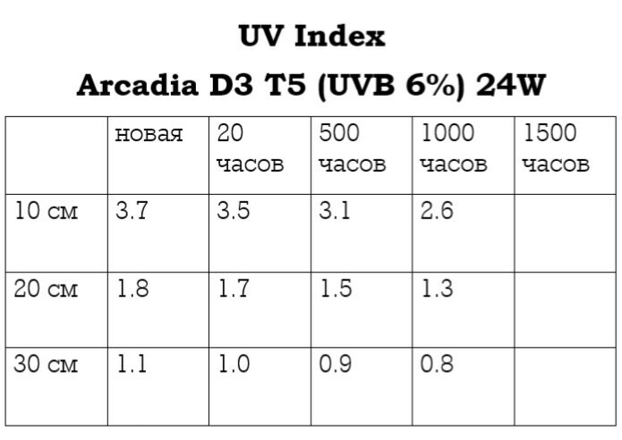 для форума