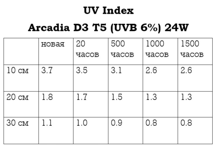 для форума