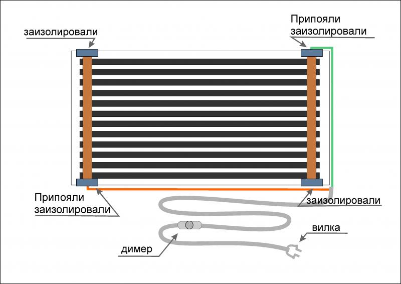 коврик