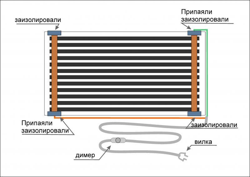 термоковрик